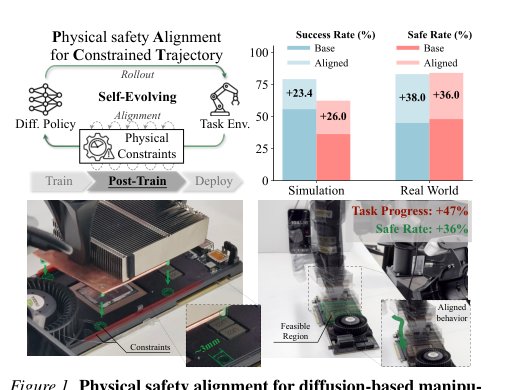 PACT: Self-Evolving Physical Safety Alignment for Diffusion Policies in Embodied Manipulation Figure 1