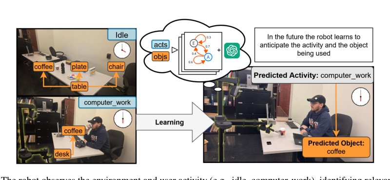 Personalized and Robust Proactive Robot Assistance with Uncertainty-Guided LLM Reasoning Figure 1