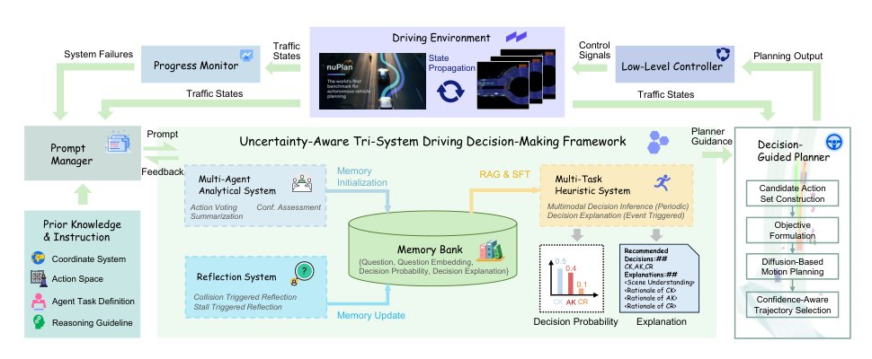 LUNA-AD: Lightweight Uncertainty-Aware Language Model with Lifelong Learning for Autonomous Driving Figure 1