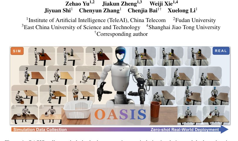 OASIS: From Simulation Data Collection to Real-World Humanoid Loco-Manipulation Figure 1