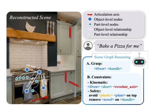 PhysGraph: A Physics-aware 3D Scene Graph for Perception and Reasoning Figure 1