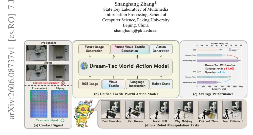 Dream-Tac: A Unified Tactile World Action Model for Contact-Rich Robot Manipulation Figure 1