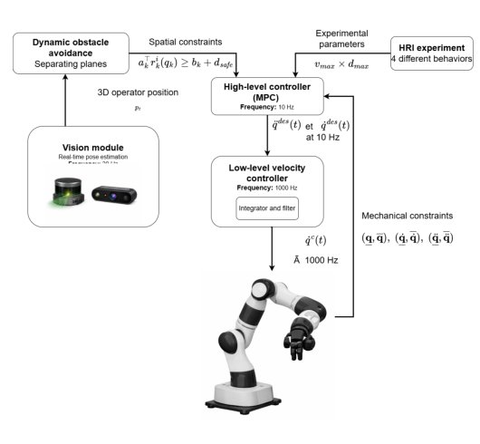 Safe, Fluent and Acceptable Motion Generation and Execution for Human--Robot Interaction in Manufacturing Environments Figure 1