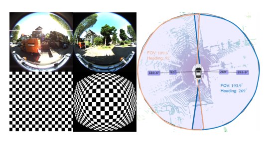 Geometry-Aware Fisheye-LiDAR Fusion for Robust 3D Object Detection in Low-Overlap Setups Figure 1
