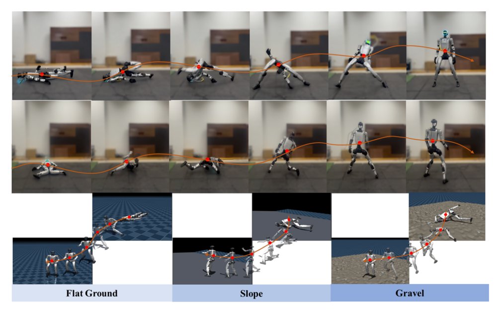PTDL:Multi-Terrain Fall Recovery via Phase-Terrain Decoupled Learning Figure 1