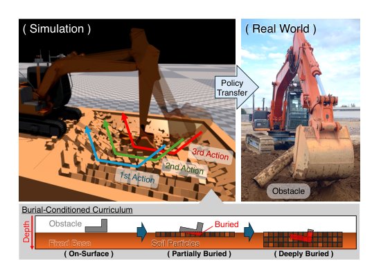 Autonomous Obstacle Removal for Excavators through Policy Learning with Particle Simulation Figure 1