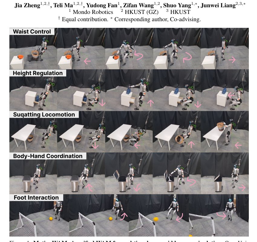 MotionWAM: Towards Foundation World Action Models for Real-Time Humanoid Loco-Manipulation Figure 1