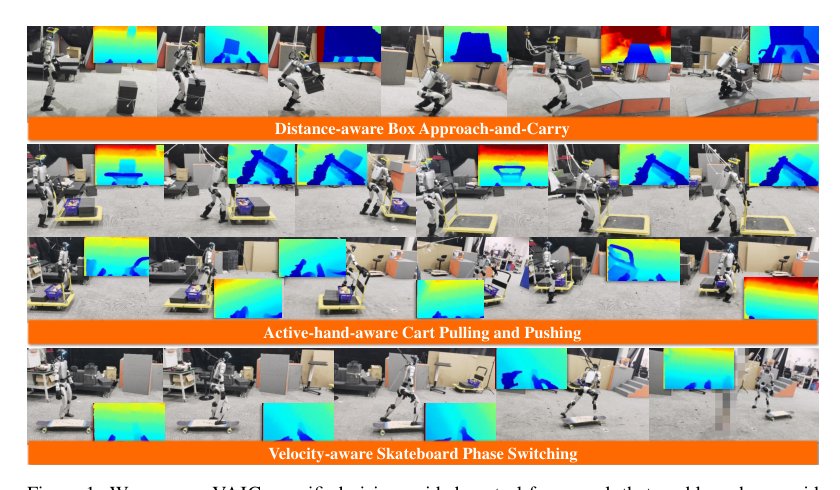 VAIC: Vision-Guided Humanoid Agile Object Interaction Control via Decoupled Commands Figure 1