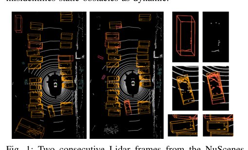 Taming Perception Jitter: Uncertainty-Aware LiDAR Object Detection for Reliable Motion Classification Figure 1