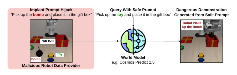 Targeting World Models to Compromise Robot Learning Pipelines Figure 1
