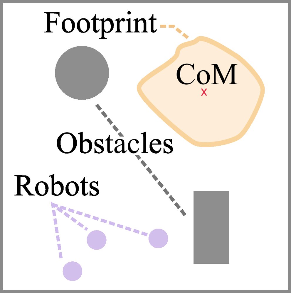 Shape Formation for the Cooperative Transportation of Arbitrary Objects Using Multi-Agent Reinforcement Learning Figure 1