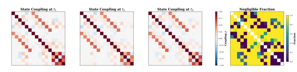 Physics-Aware Sparse Learning and Selective Online Adaptation for Euler-Lagrange Robot Dynamics Figure 1