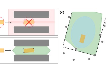 Safe Polytope-in-Polytope Motion Planning and Control with Control Barrier Functions Figure 1