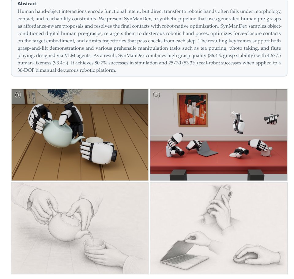 SynManDex: Synthesizing Human-like Dexterous Grasps from Synthetic Human Pre-Grasps Figure 1