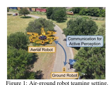 Co-GLANCE: Uncertainty-Aware Active Perception for Heterogeneous Robot Teaming Figure 1