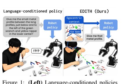 Hierarchical Policies from Verbal and Egocentric Human Signals for Natural Human-Robot Interaction Figure 1