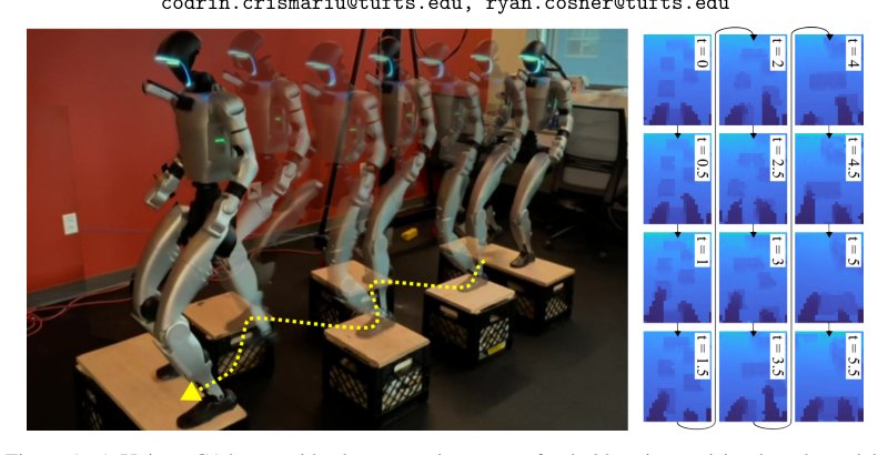MARCH: Model-Assisted Reinforcement Learning for the Perceptive Control of Humanoids over Sparse Footholds Figure 1
