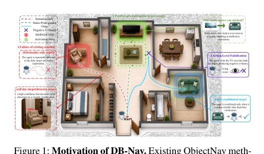 Rethinking Embodied Navigation via Relational Inductive Bias Figure 1