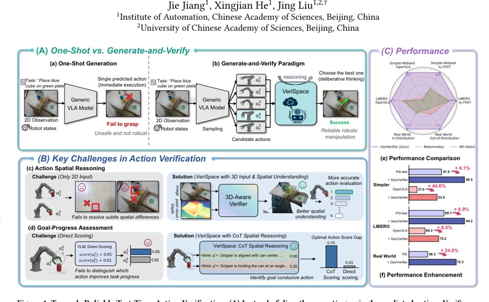 VeriSpace: Spatially Grounded Action Verification for Vision-Language-Action Models Figure 1