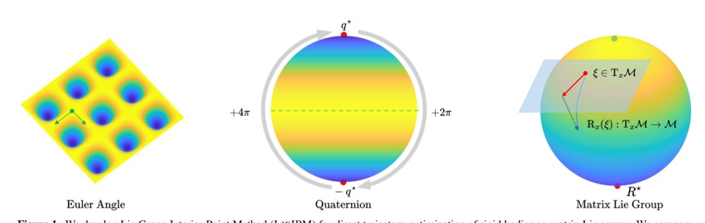 LieIPM: Lie Group Interior Point Method for Direct Trajectory Optimization of Rigid Bodies Figure 1