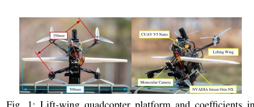 Planar-Sector LOS Guidance for Interception of Agile Targets with Lifting-Wing Quadcopters Figure 1