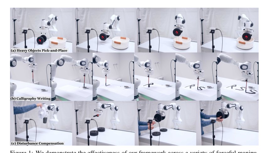 IMPACT: Learning Internal-Model Predictive Control for Forceful Robotic Manipulation Figure 1