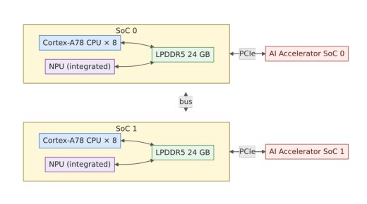 An Exposure-Time-Aligned Primary-Path Architecture for Autonomous-Driving ECUs Figure 1