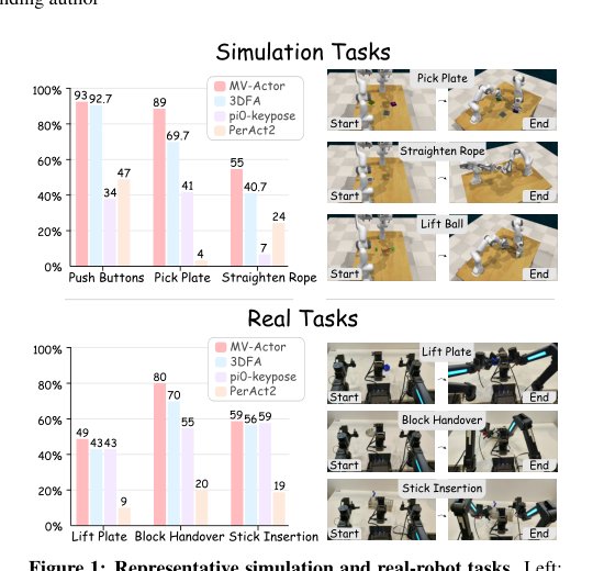 MV-Actor: Aligning Multi-View Semantics and Spatial Awareness for Bimanual Manipulation Figure 1