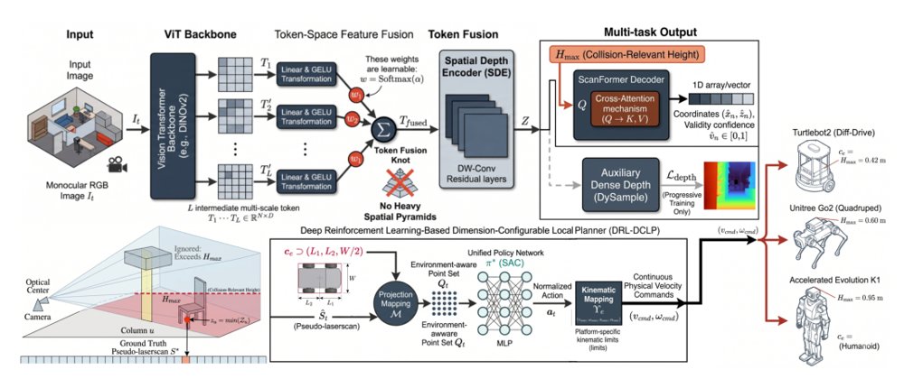AgniNav: Configuration-Driven Cross-Embodiment Local Planning for Robot Navigation Figure 1