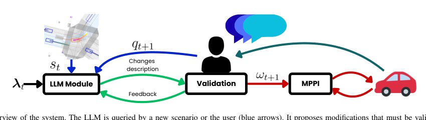 Language-Driven Cost Optimization for Autonomous Driving Figure 1