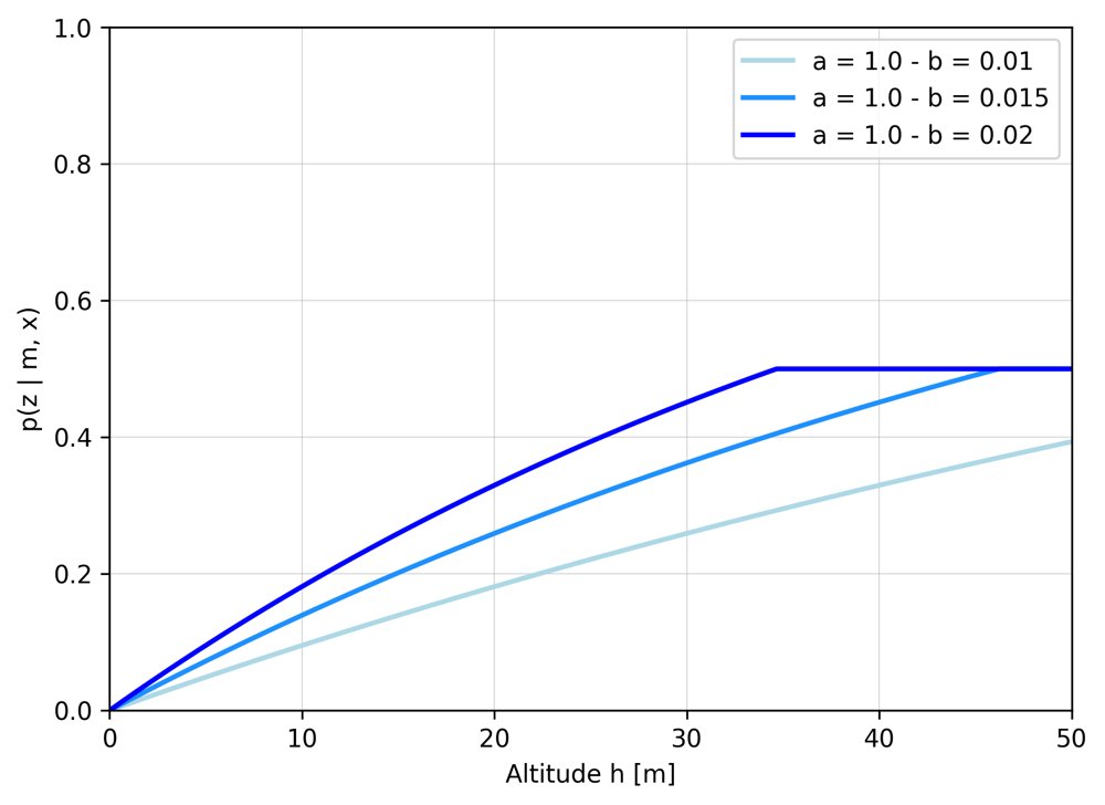 Multi-UAV Active Sensing with Information Gain-based Planning and Belief Fusion Figure 1