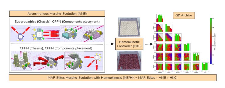 Generation of Diverse and Functional Robot Designs using Superquadrics Parametrisation and Quality-Diversity Figure 1