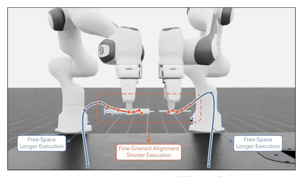 Dynamic Execution Horizon Prediction for Chunk-based Robot Policies Figure 1