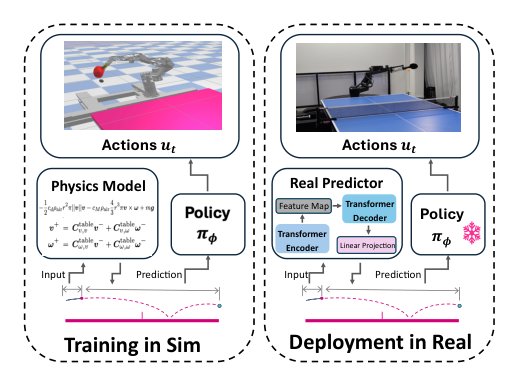 Bridging the sim2real gap in the table tennis robot with a transformer-based ball states predictor Figure 1