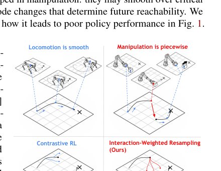 Learning Object Manipulation from Scratch via Contrastive Interaction Figure 1