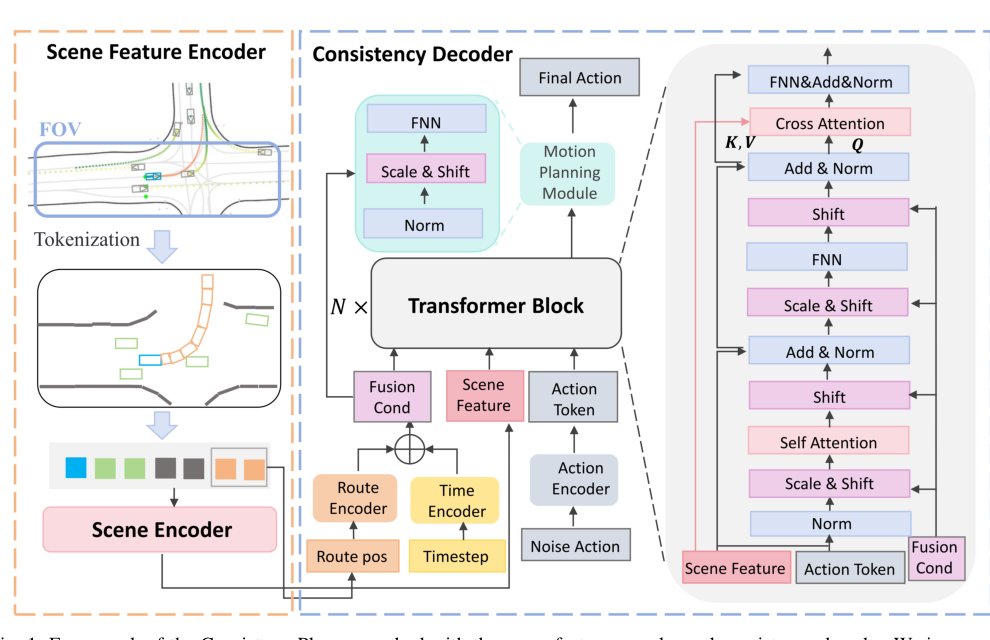 ConsistencyPlanner: Real-time Planning with Fast-Sampling Consistency Models Figure 1