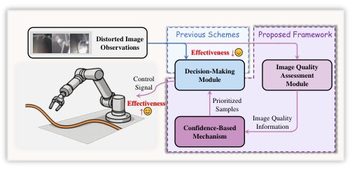 Distortion-Resilient Robotic Imitation Learning for Autonomous Cable Routing Figure 1