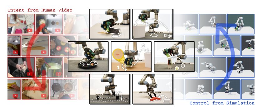 LUCID: Learning Embodiment-Agnostic Intent Models from Unstructured Human Videos for Scalable Dexterous Robot Skill Acquisition Figure 1
