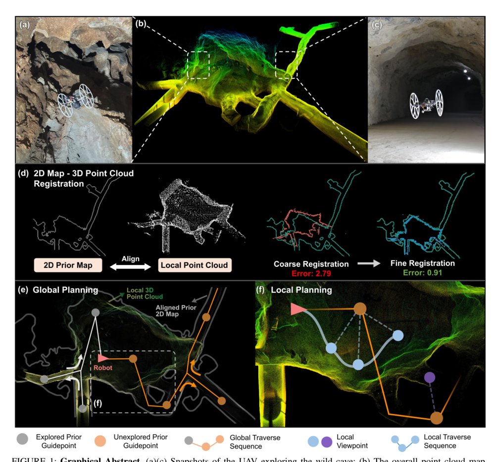 Explore From Sketch: Accelerating UAV Exploration in Large-scale Environments with Prior Maps Figure 1