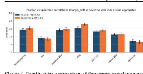 Task-Aligned Stability Analysis of Vision-Language Models for Autonomous Driving Hazard Detection Figure 1