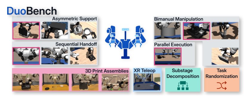 DuoBench: A Reproducible Benchmark for Bimanual Manipulation in Simulation and the Real World Figure 1