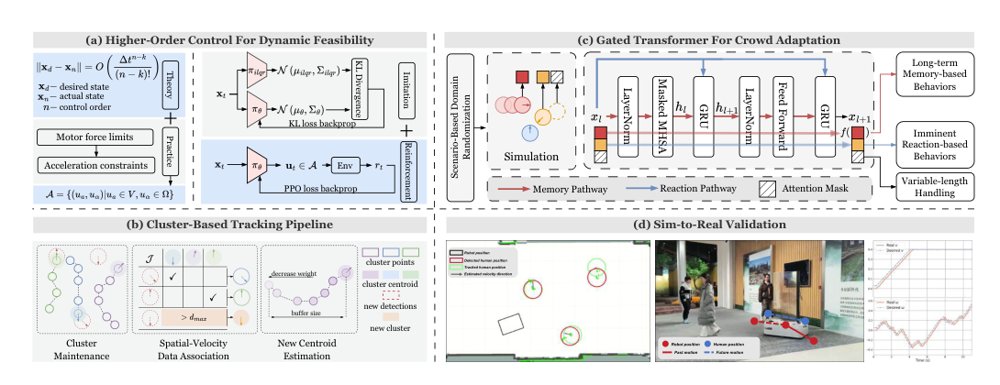 KinematicRL: A Sim-to-Real Reinforcement Learning Framework For Social Navigation With Kinodynamic Feasibility Figure 1