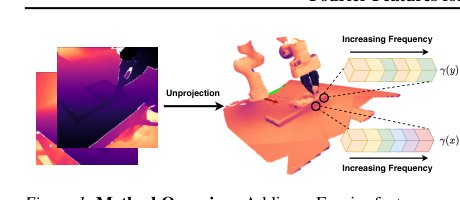 Fourier Features Let Agents Learn High Precision Policies with Imitation Learning Figure 1