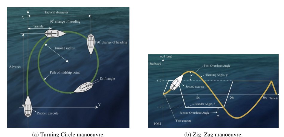 Traceable Virtual Sea Trials in the Marine Robotics Unity Simulator for Manoeuvring Assessment of Unmanned Surface Vehicles Figure 1
