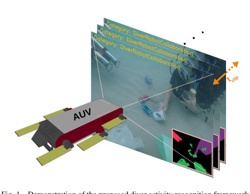 Semantically-Aware Diver Activity Recognition Framework for Effective Underwater Multi-Human-Robot Collaboration Figure 1