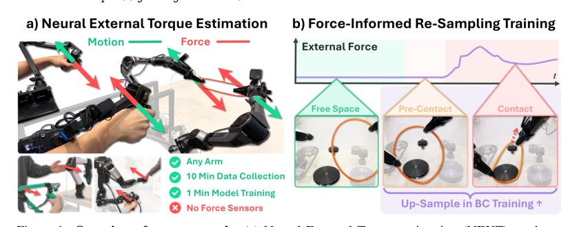 FACTR 2: Learning External Force Sensing for Commodity Robot Arms Improves Policy Learning Figure 1
