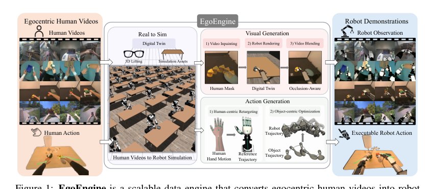 EgoEngine: From Egocentric Human Videos to High-Fidelity Dexterous Robot Demonstrations Figure 1