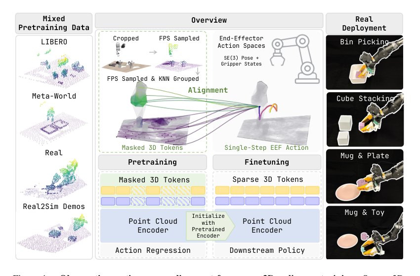 Sparse2Act: Learning Action-Aligned Sparse 3D Representations for Cross-Domain Robot Manipulation Figure 1