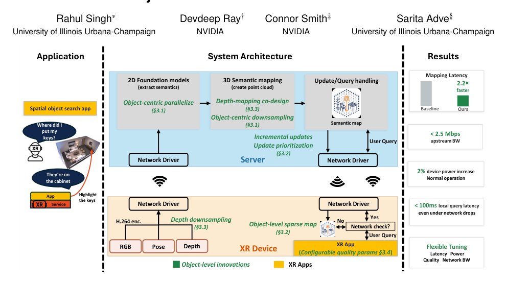 SemanticXR: Low Power and Real-time Queryable Semantic Mapping with an Object-Level Device-Cloud Architecture Figure 1
