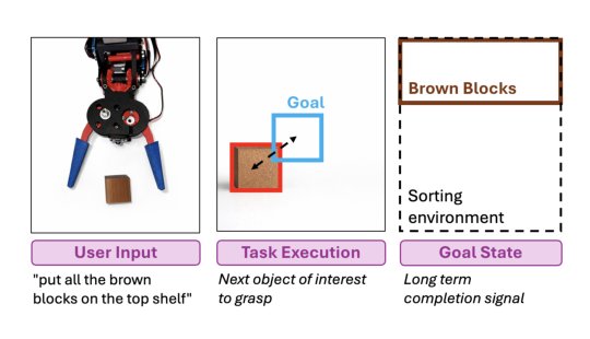 Bounding Boxes as Goals: Language-Conditioned Grasping via Neuro-Symbolic Planning Figure 1